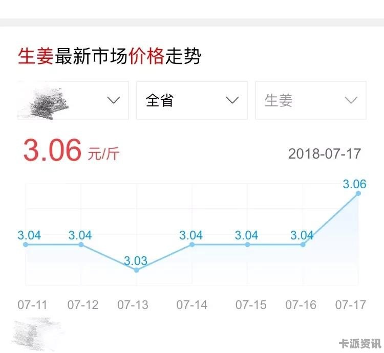 生姜价格走势分析，最新动态、市场趋势与未来预测