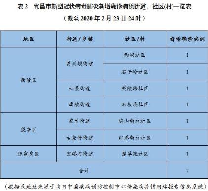 宜昌地区肺炎疫情最新动态及应对策略