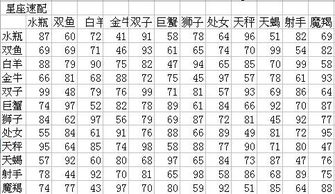 最新星座表解读与奥秘探索