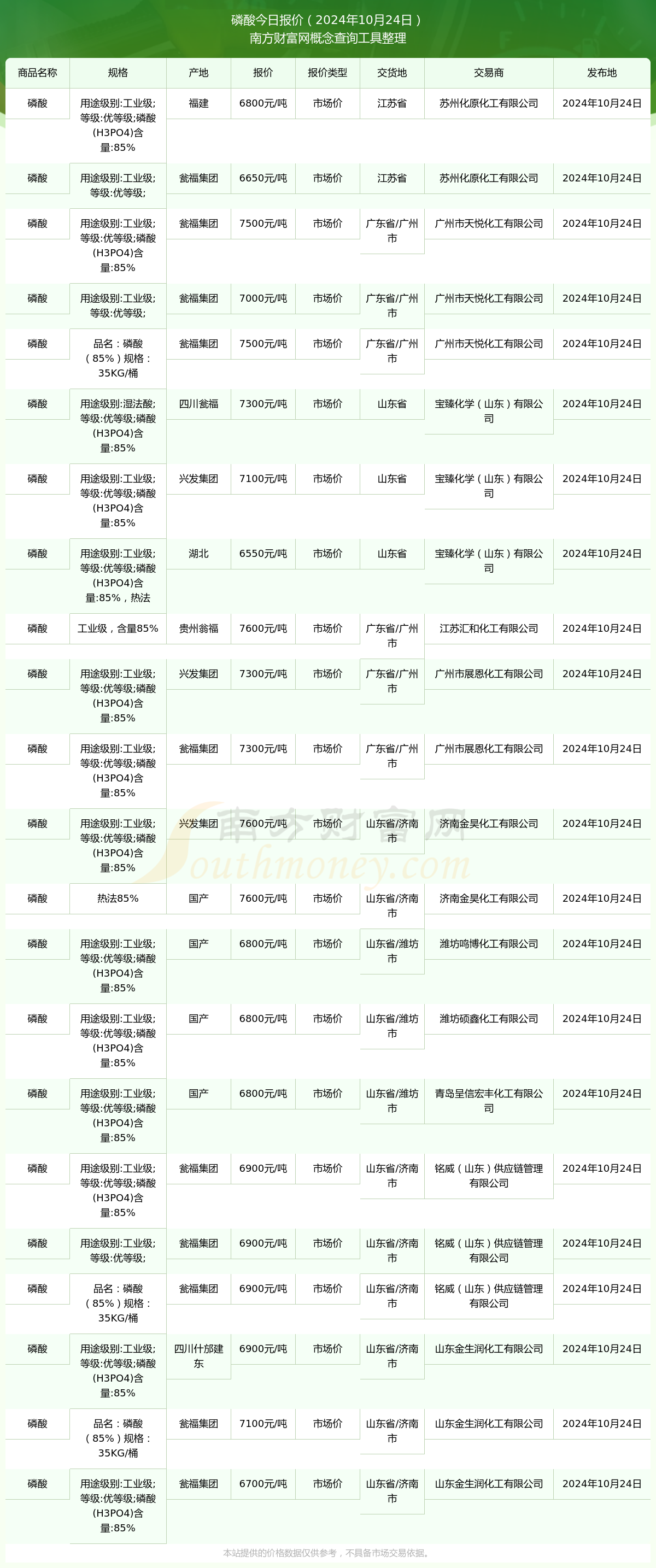 膦价格最新动态与趋势分析简报