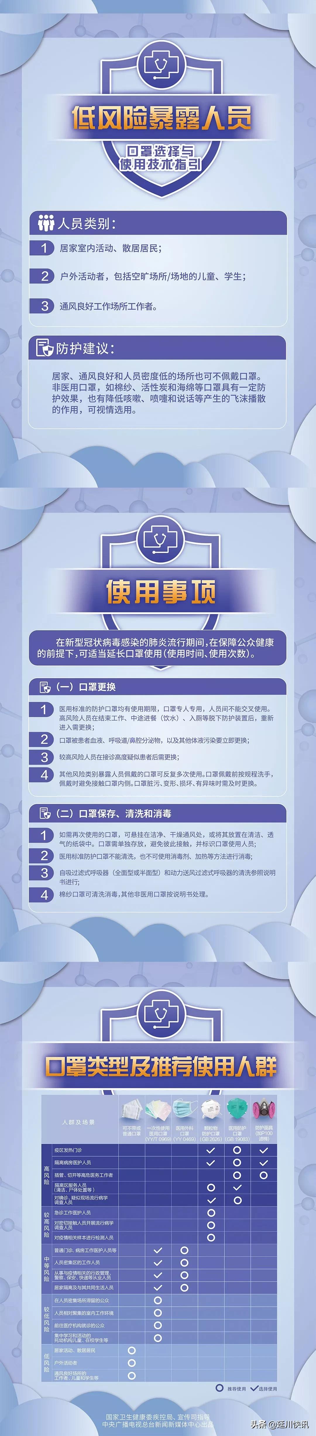 新常态下的口罩指引，关键措施解读