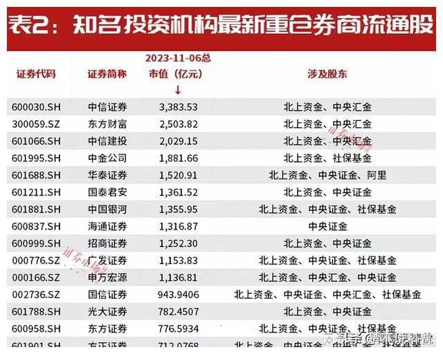 最新券商名单全面深度解析