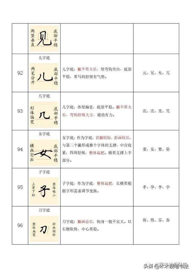 汉字演变与现代探索，最新偏旁揭秘