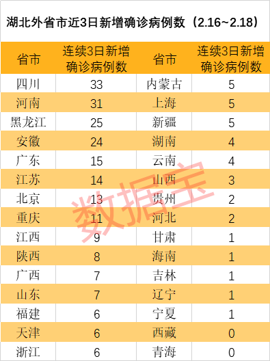 最新确诊省份，疫情挑战与应对策略