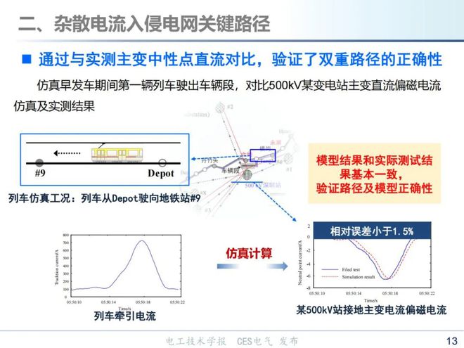 电流最新研究，探索未来能源与科技的融合路径