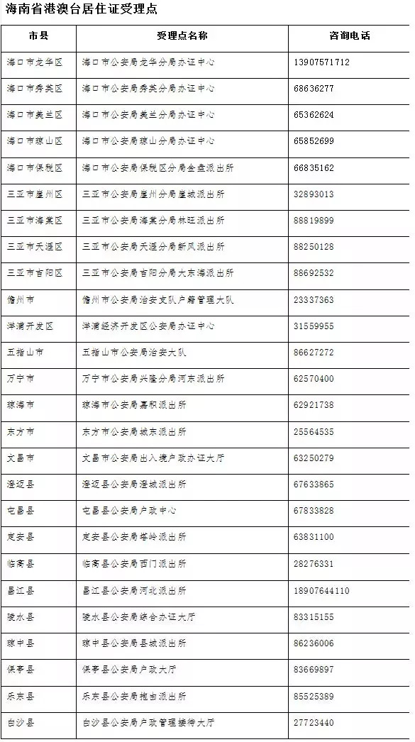 新澳历史开奖最新结果查询表,准确资料解释落实_pro81.249