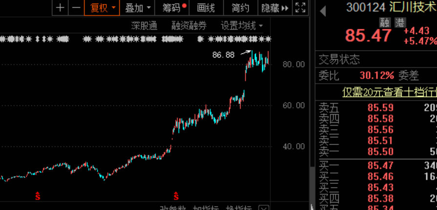 澳门今晚开特马+开奖结果走势图,数据驱动方案实施_HT63.488