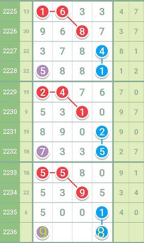 香港最准100‰一肖,专业数据解释定义_至尊版52.930