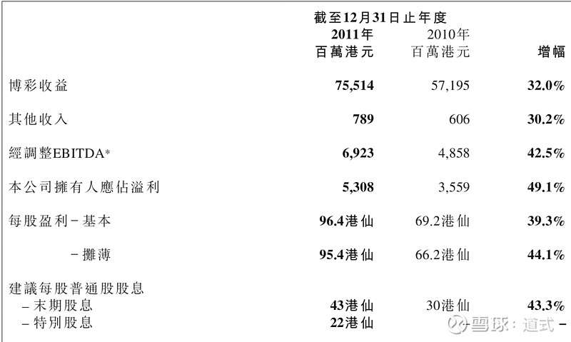 新澳利澳门开奖历史结果,现状解答解释定义_粉丝版49.209