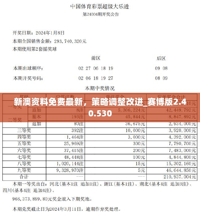 新澳精准资料免费大全,性质解答解释落实_PT99.690