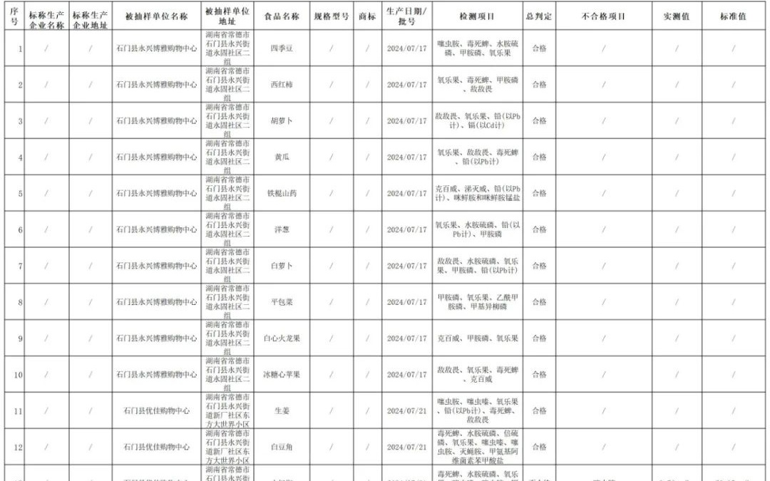 新奥2024年免费资料大全,全面解析数据执行_Kindle65.401