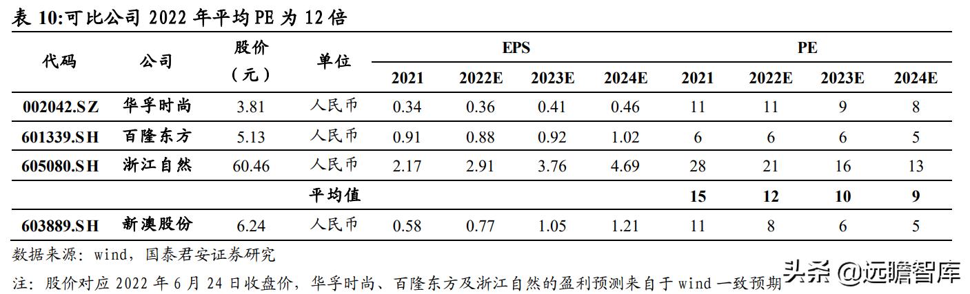 2024新澳最精准资料大全,平衡实施策略_标准版40.826