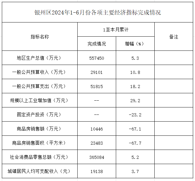 银州区统计局迈向数据驱动的未来，最新发展规划揭秘