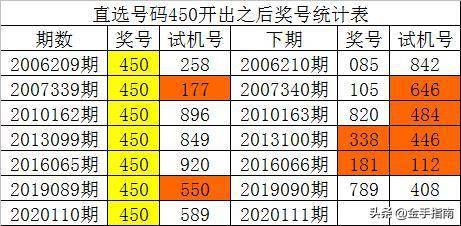 新澳门彩历史开奖结果走势图表,国产化作答解释落实_V13.547