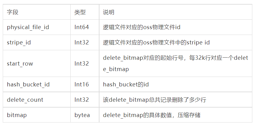 开发及技术服务 第157页