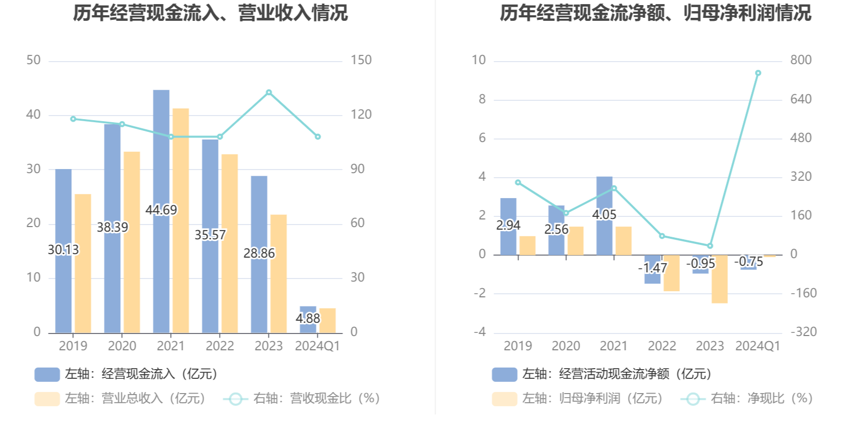 新澳2024今晚开奖结果是什么,动态调整策略执行_粉丝版60.996