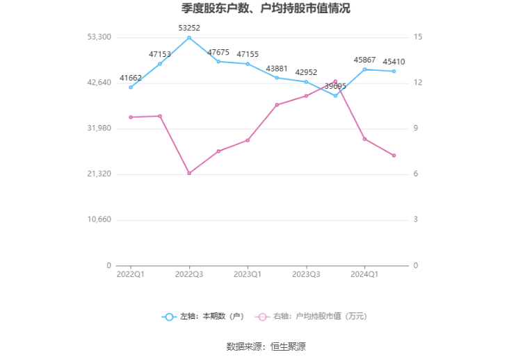 2024香港开奖结果,准确资料解释落实_粉丝款41.92