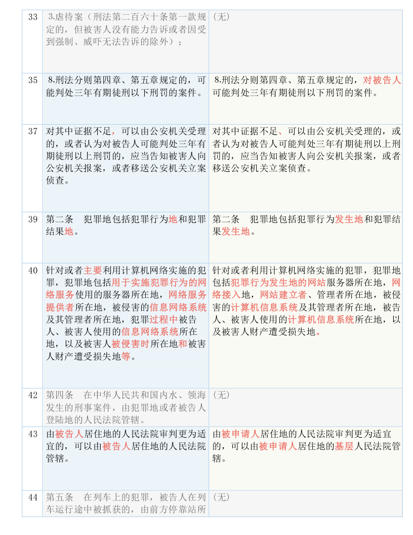 揭秘提升2024一码一肖,100%精准,国产化作答解释落实_LT13.995