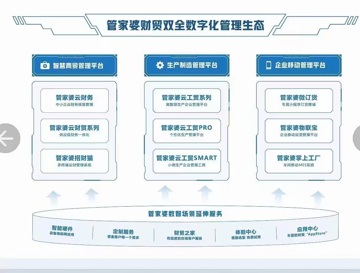 管家婆2022澳门免费资格,准确资料解释落实_苹果款48.984