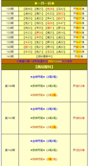 新澳门彩4949开奖记录,数据整合实施_Lite32.767