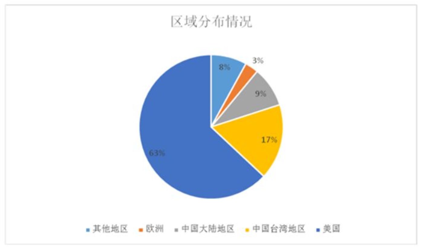 新澳天天开奖资料大全三中三,实地分析数据设计_Essential19.153