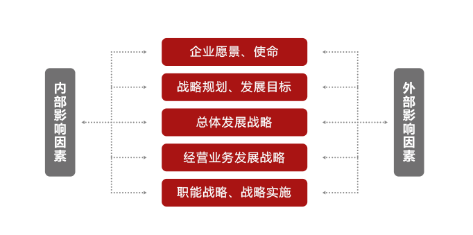 教育咨询 第135页