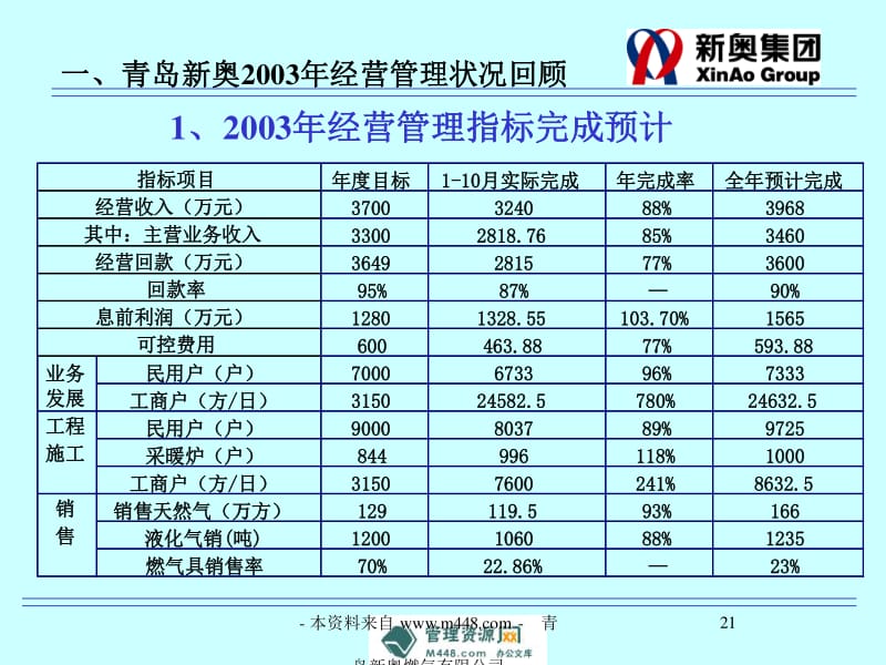 新奥精准资料免费提供510期,数据驱动执行设计_tShop57.263