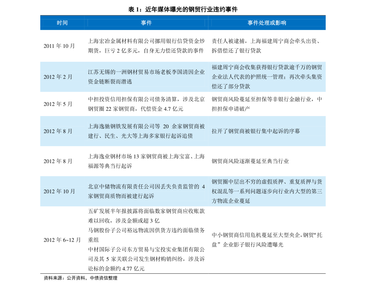 开发及技术服务 第138页