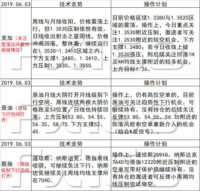 新澳天天开奖资料大全最新54期129期,收益成语分析落实_8K19.233