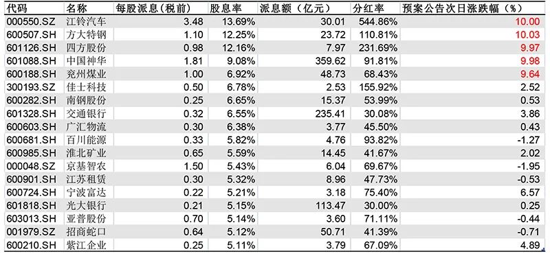 澳门一码一码100准确,可靠性方案操作_Premium77.759