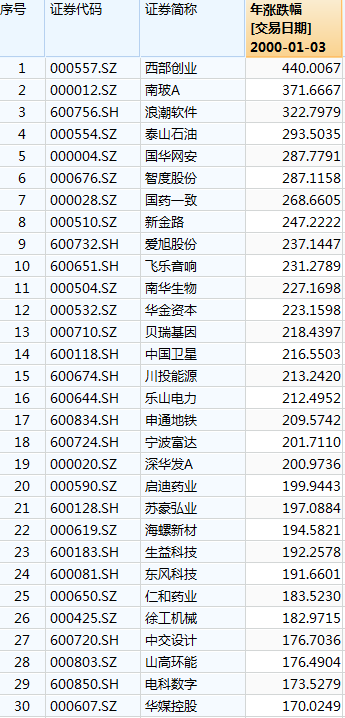 2024天天彩正版资料大全,最新答案解释落实_网页款58.488