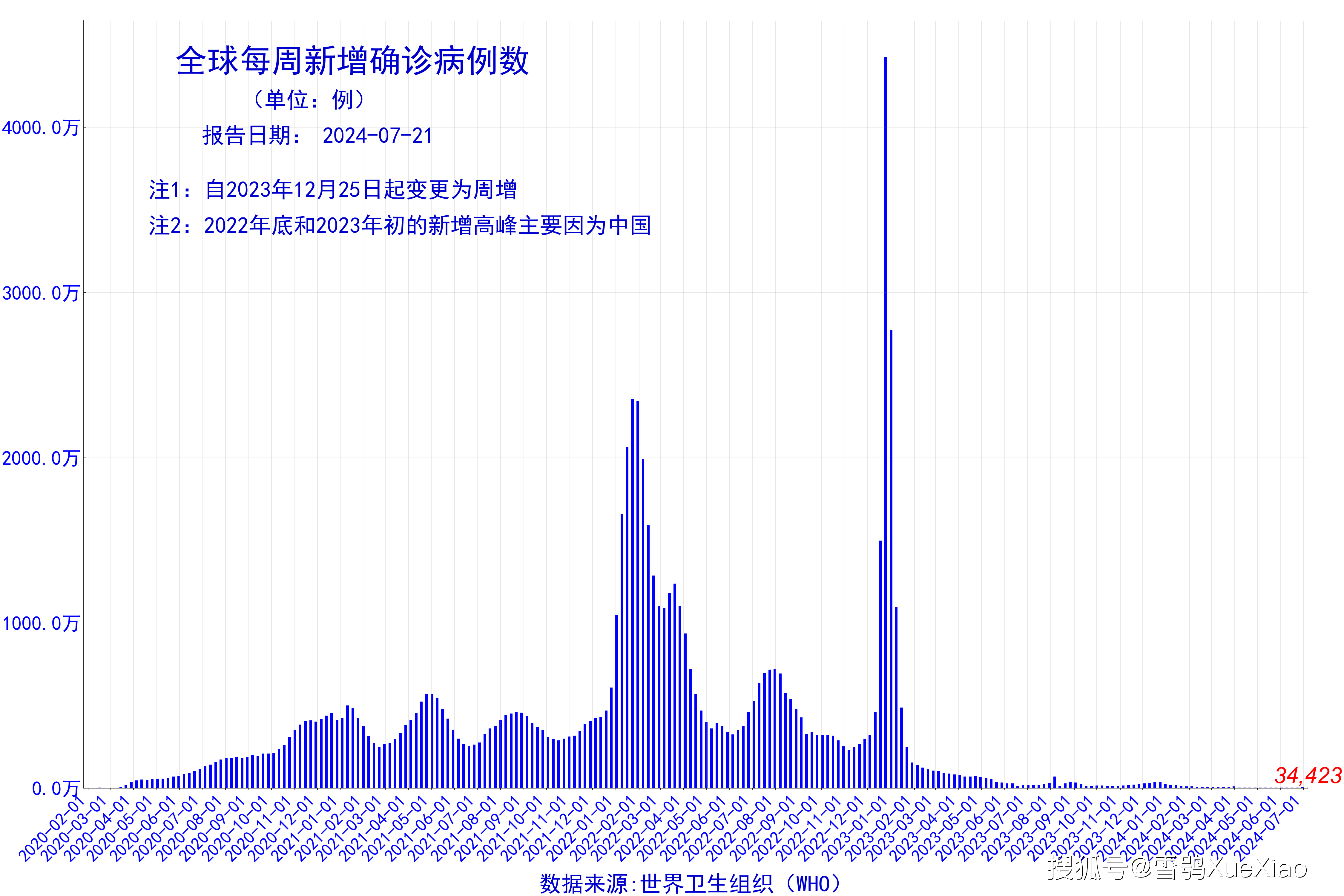 2024天天彩正版资料大全,新兴技术推进策略_FHD75.423