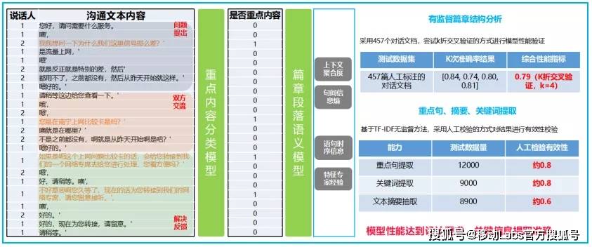 新奥彩资料长期免费公开,现象分析解释定义_影像版46.581