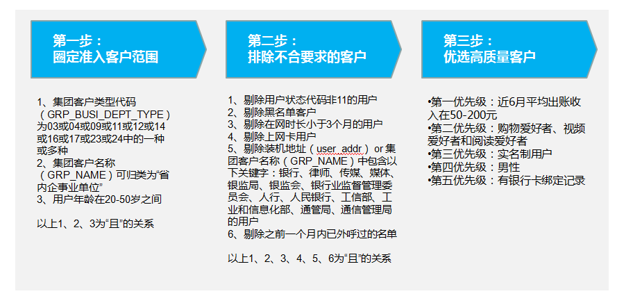 新澳精准资料免费提供,数据驱动执行设计_4K15.673