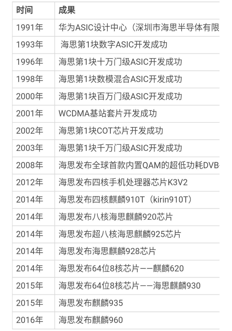 教育咨询 第54页