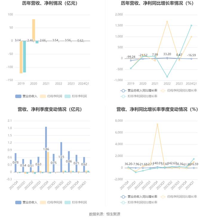 2024新奥正版资料免费提供,收益成语分析落实_Prestige73.918