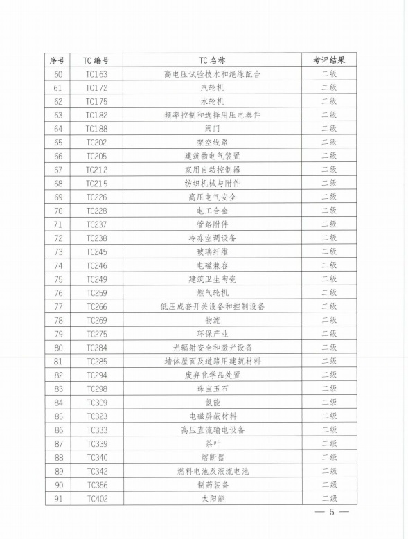 澳门开奖记录开奖结果2024,标准化实施评估_5DM70.779