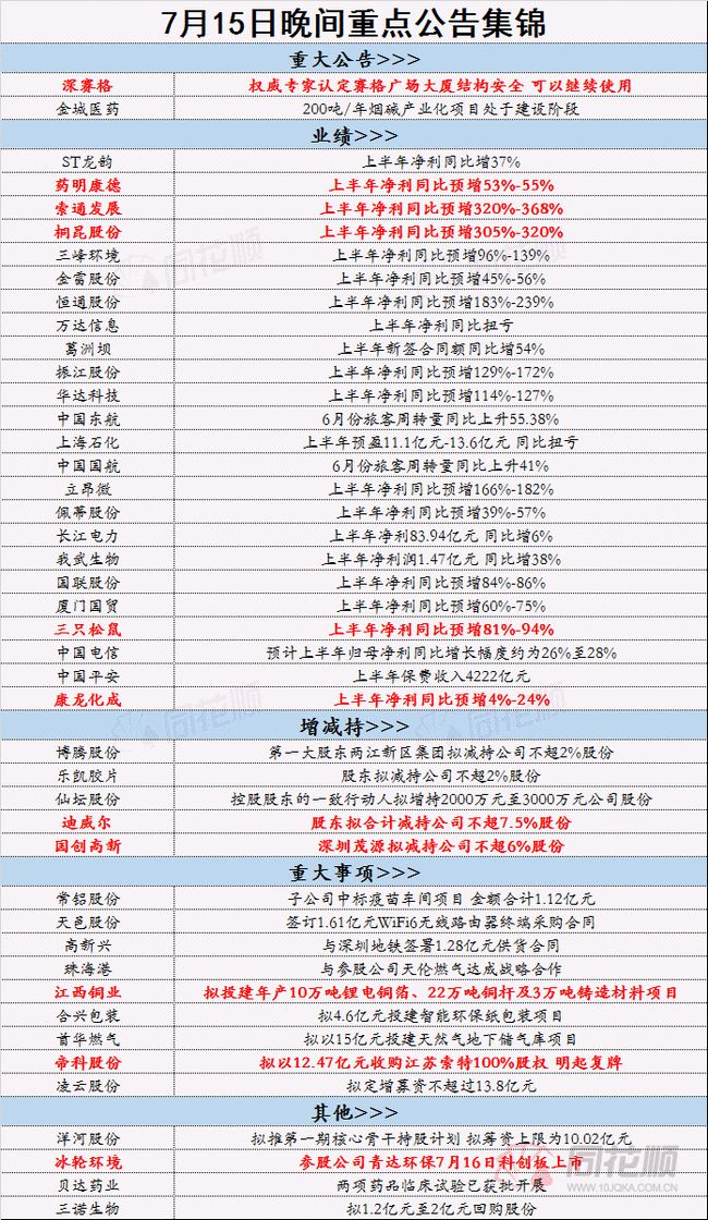 2024年正版资料免费大全一肖,时代资料解释落实_复刻版88.776