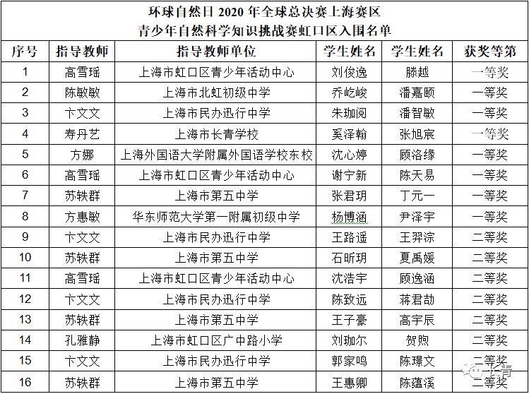 62669cc澳彩资料大全2020期,最终获得了丰厚的回报