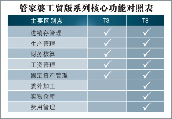 7777888888管家精准管家婆免费,最新解答解析说明_特别版81.938