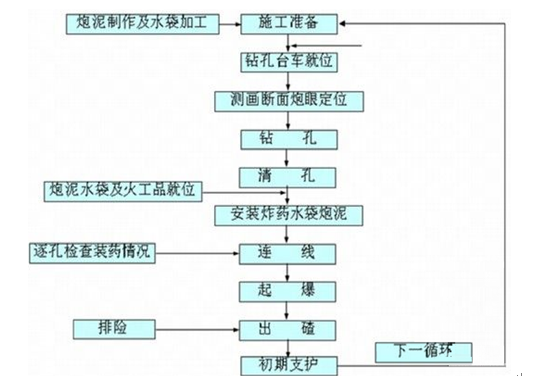 开发及技术服务 第37页