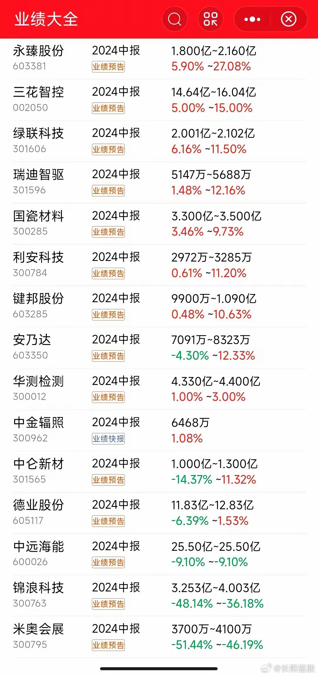 2024年正版资料免费大全中特,实现了业绩的稳步增长