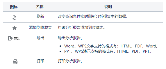 新奥2024年免费资料大全,系统化分析说明_3K93.11