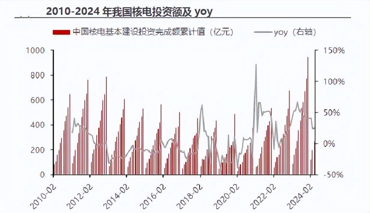 开发及技术服务 第25页