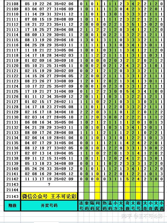 新澳门2024历史开奖记录查询表,避免选择出现频率较低的号码