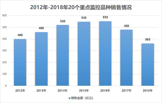 文化教育产品 第27页