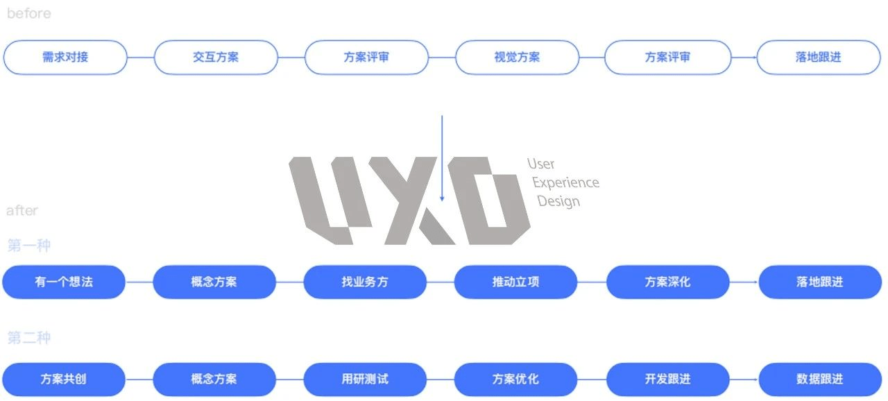 澳门最准的资料免费公开使用方法,传统解答解释落实_UHD版30.555