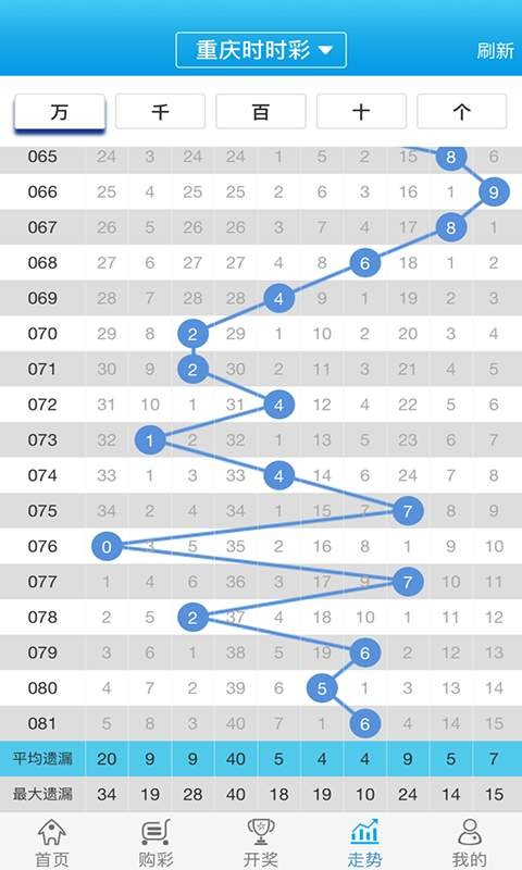 白小姐一肖一码100正确,多元化方案执行策略_ios46.990