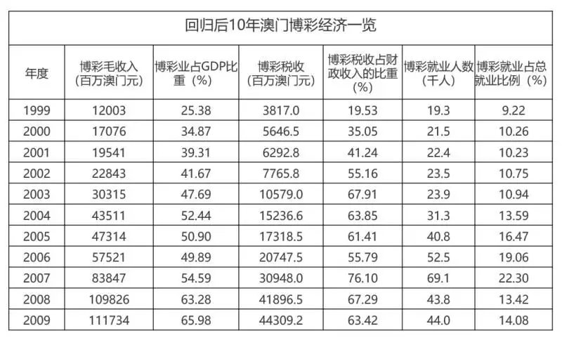 新澳门六2004开奖记录,深入数据执行解析_GT68.750