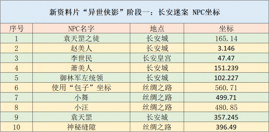 新澳天天开奖资料大全最新54期开奖结果,专业执行方案_eShop77.941